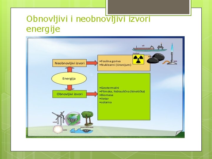 Obnovljivi i neobnovljivi izvori energije 