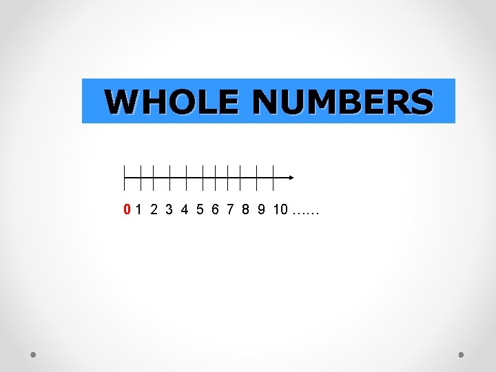 WHOLE NUMBERS 0 1 2 3 4 5 6 7 8 9 10 ……