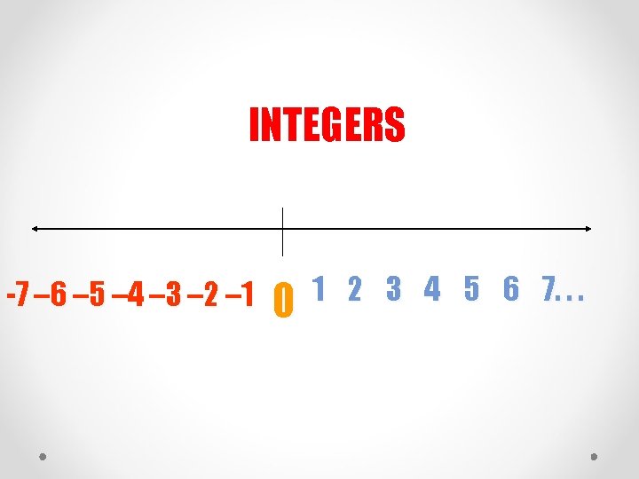 INTEGERS -7 – 6 – 5 – 4 – 3 – 2 – 1