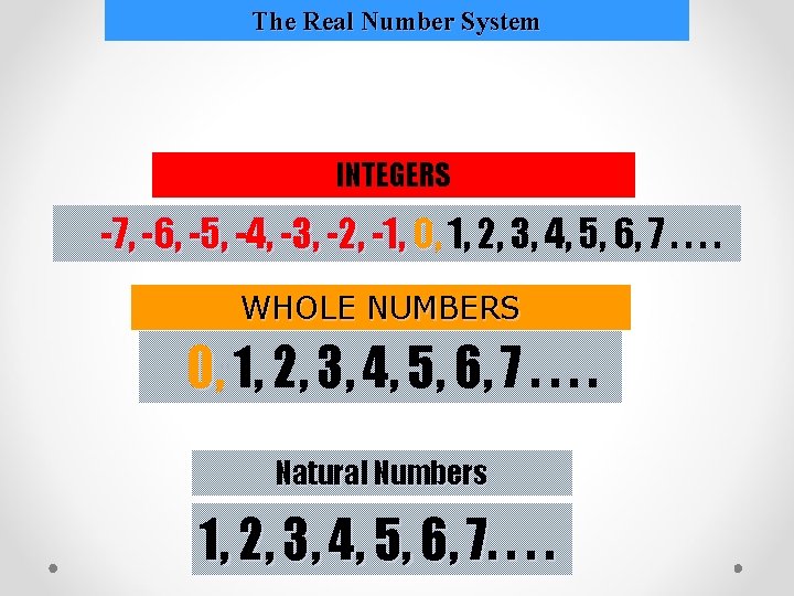 The Real Number System INTEGERS -7, -6, -5, -4, -3, -2, -1, O, O