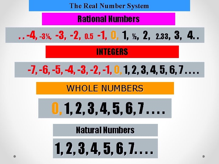 The Real Number System Rational Numbers . . -4, -3¼, -3, -2, 0. 5