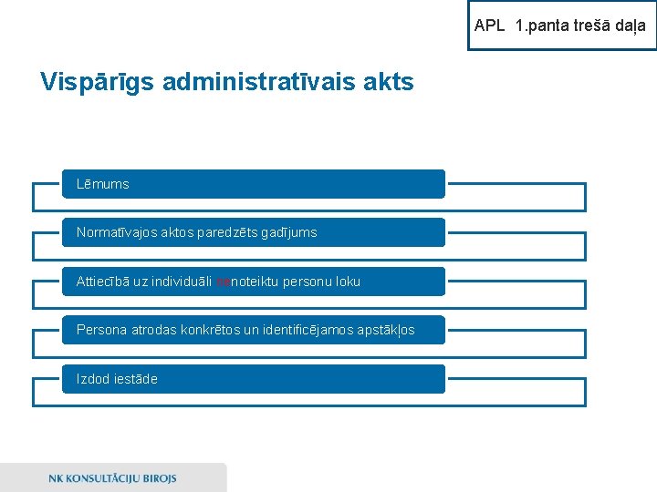 APL 1. panta trešā daļa Vispārīgs administratīvais akts Lēmums Normatīvajos aktos paredzēts gadījums Attiecībā