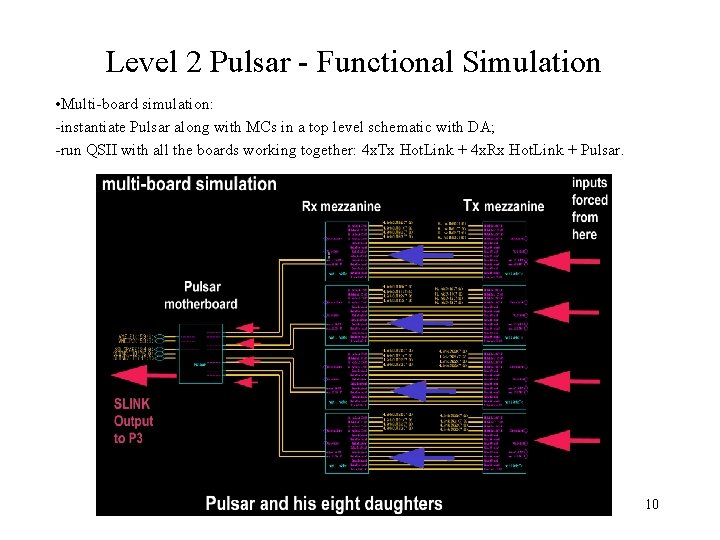 Level 2 Pulsar - Functional Simulation • Multi-board simulation: -instantiate Pulsar along with MCs