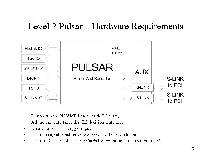 Level 2 Pulsar – Hardware Requirements • • • Double width, 9 U VME