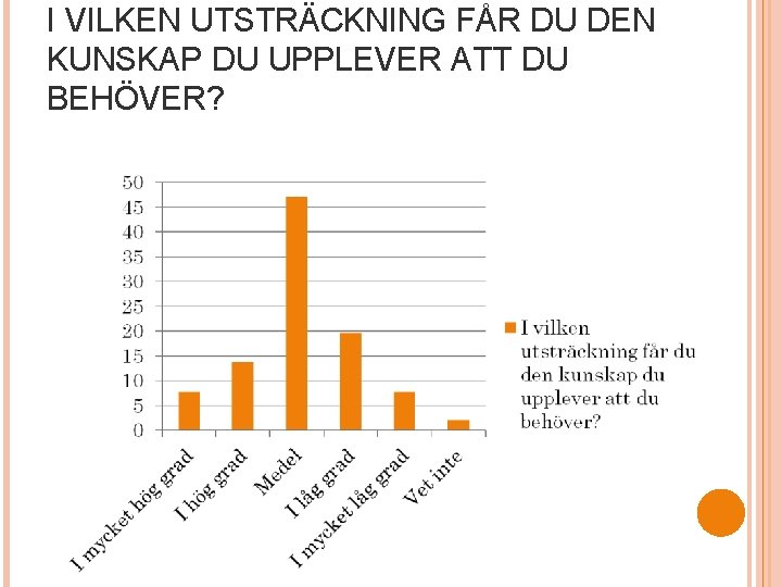 I VILKEN UTSTRÄCKNING FÅR DU DEN KUNSKAP DU UPPLEVER ATT DU BEHÖVER? 