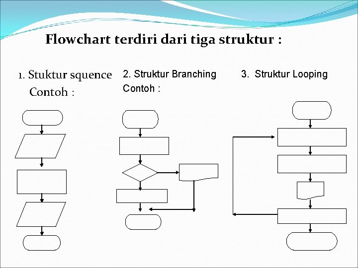 Flowchart terdiri dari tiga struktur : 1. Stuktur squence 2. Struktur Branching Contoh : Flowchart terdiri dari tiga struktur : 1. Stuktur squence 2. Struktur Branching Contoh :