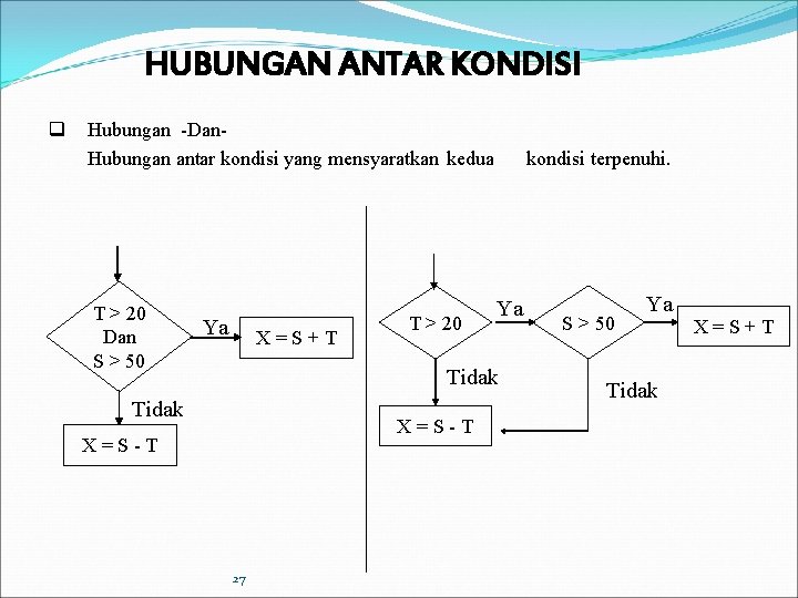 HUBUNGAN ANTAR KONDISI q Hubungan -Dan. Hubungan antar kondisi yang mensyaratkan kedua T > HUBUNGAN ANTAR KONDISI q Hubungan -Dan. Hubungan antar kondisi yang mensyaratkan kedua T >