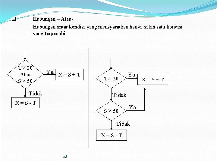 q Hubungan – Atau. Hubungan antar kondisi yang mensyaratkan hanya salah satu kondisi yang q Hubungan – Atau. Hubungan antar kondisi yang mensyaratkan hanya salah satu kondisi yang