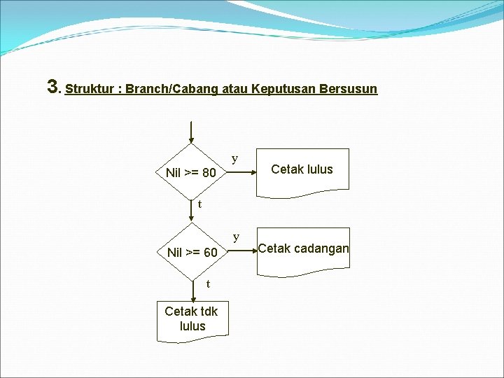 3. Struktur : Branch/Cabang atau Keputusan Bersusun y Nil >= 80 Cetak lulus t 3. Struktur : Branch/Cabang atau Keputusan Bersusun y Nil >= 80 Cetak lulus t