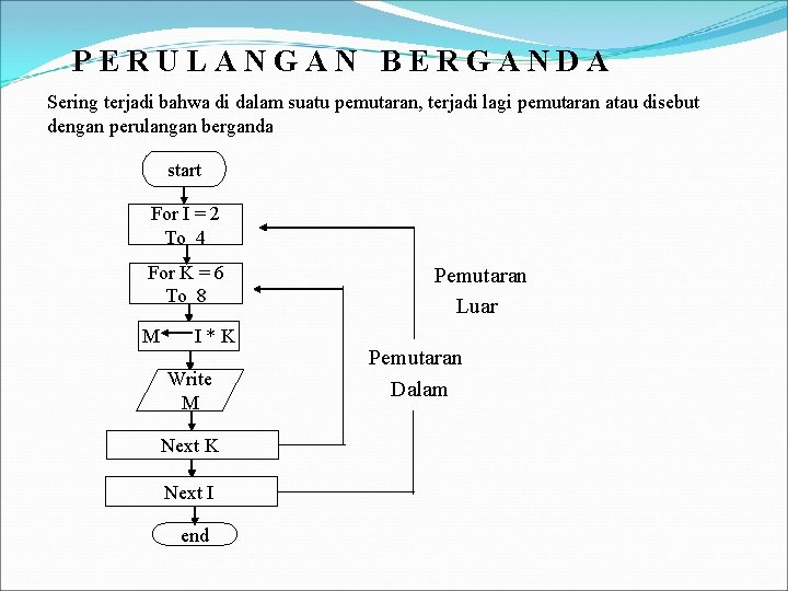 PERULANGAN BERGANDA Sering terjadi bahwa di dalam suatu pemutaran, terjadi lagi pemutaran atau disebut PERULANGAN BERGANDA Sering terjadi bahwa di dalam suatu pemutaran, terjadi lagi pemutaran atau disebut