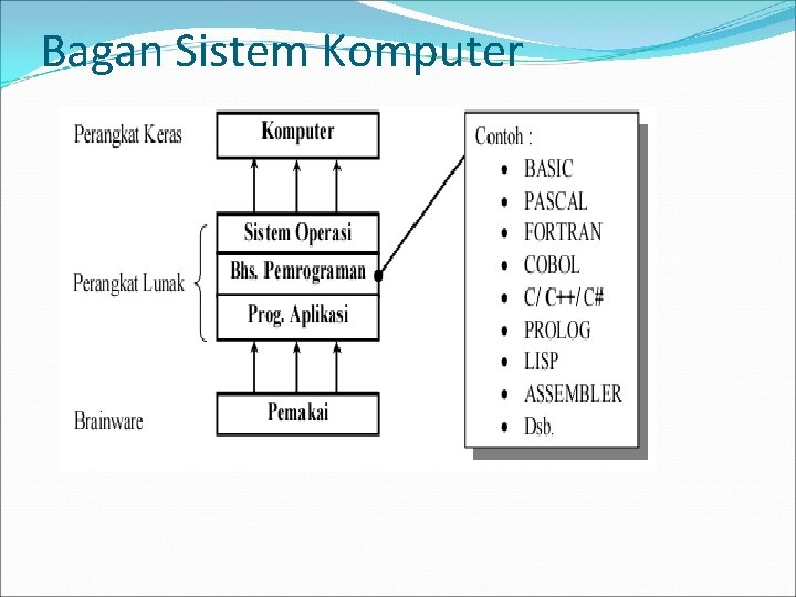 Bagan Sistem Komputer Bagan Sistem Komputer
