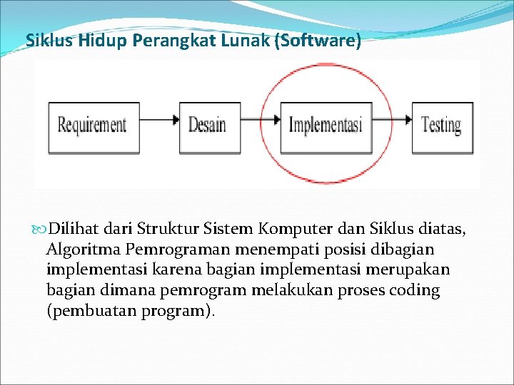 Siklus Hidup Perangkat Lunak (Software) Dilihat dari Struktur Sistem Komputer dan Siklus diatas, Algoritma Siklus Hidup Perangkat Lunak (Software) Dilihat dari Struktur Sistem Komputer dan Siklus diatas, Algoritma