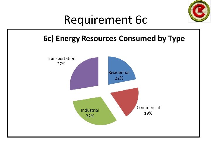 Requirement 6 c 