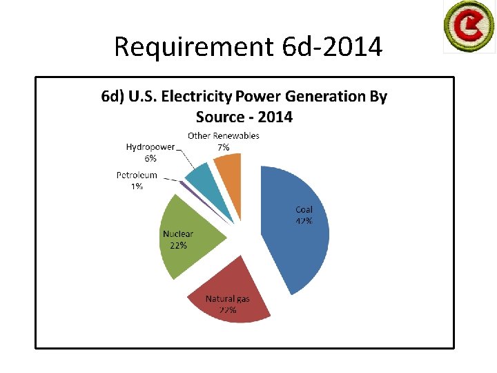 Requirement 6 d-2014 