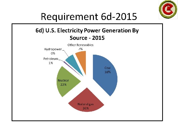 Requirement 6 d-2015 
