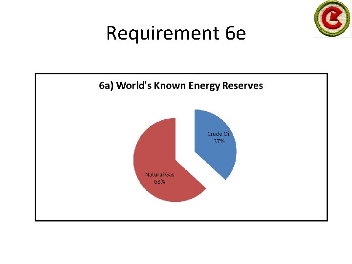 Requirement 6 e 