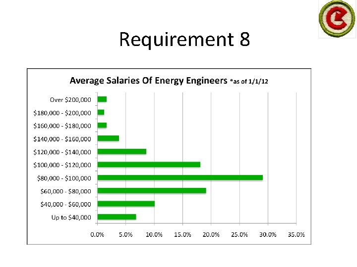 Requirement 8 