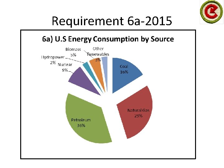 Requirement 6 a-2015 