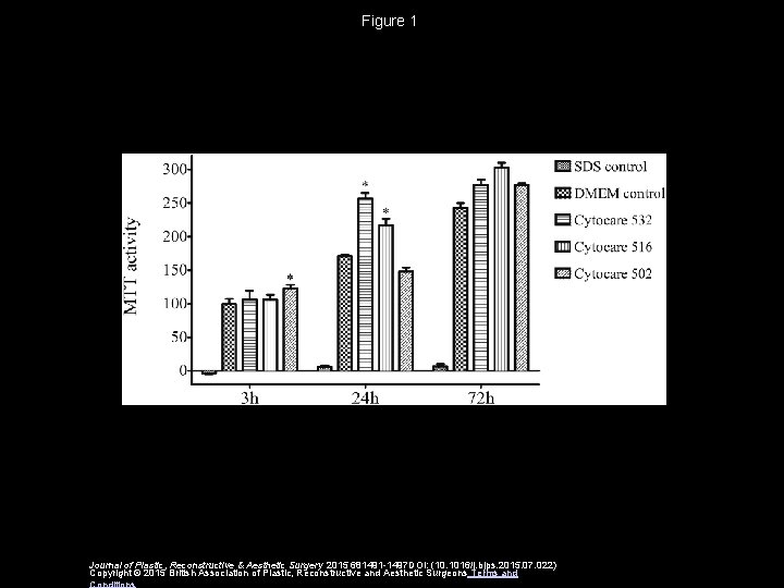 Figure 1 Journal of Plastic, Reconstructive & Aesthetic Surgery 2015 681491 -1497 DOI: (10.