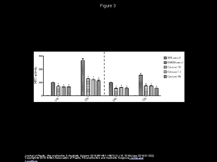 Figure 3 Journal of Plastic, Reconstructive & Aesthetic Surgery 2015 681491 -1497 DOI: (10.