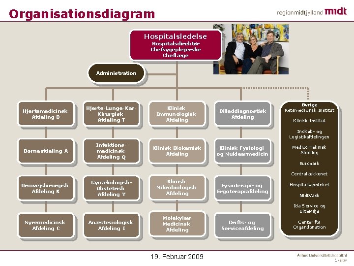 Organisationsdiagram Hospitalsledelse Hospitalsdirektør Chefsygeplejerske Cheflæge Administration Hjertemedicinsk Afdeling B Hjerte-Lunge-Kar. Kirurgisk Afdeling T Klinisk