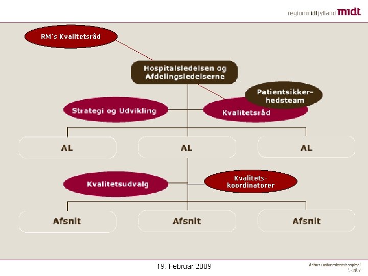 RM’s Kvalitetsråd Kvalitetskoordinatorer 19. Februar 2009 