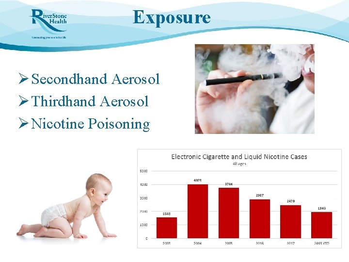 Exposure Ø Secondhand Aerosol Ø Thirdhand Aerosol Ø Nicotine Poisoning 