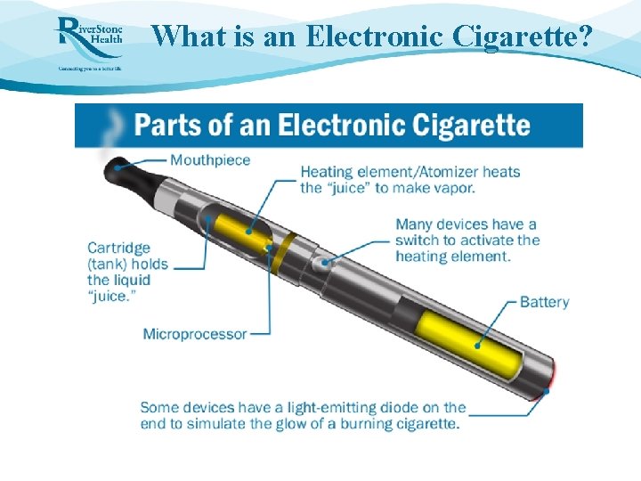 What is an Electronic Cigarette? 
