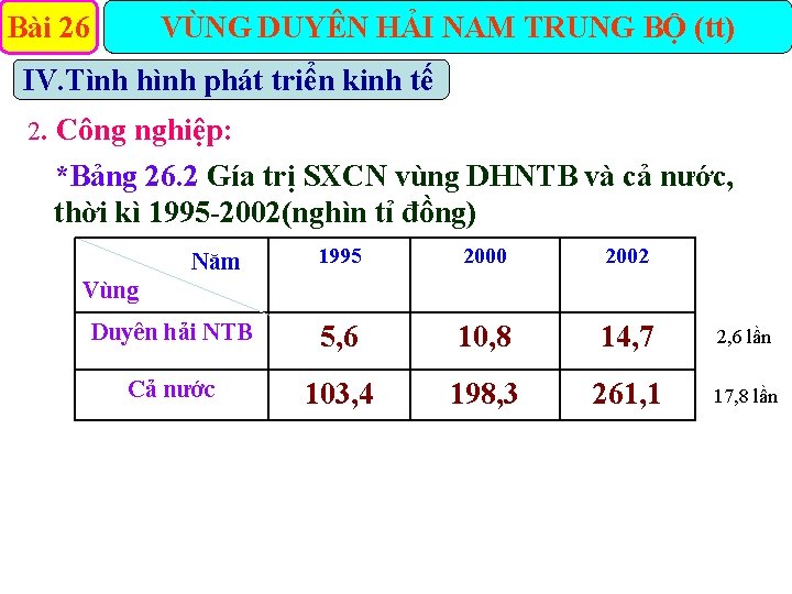 Bài 26 VÙNG DUYÊN HẢI NAM TRUNG BỘ (tt) IV. Tình hình phát triển