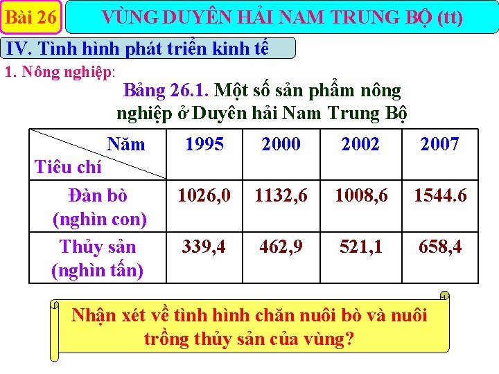 Bài 26 VÙNG DUYÊN HẢI NAM TRUNG BỘ (tt) IV. Tình hình phát triển