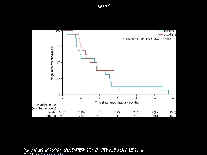 Figure 4 The Lancet Gastroenterology & Hepatology 2018 3162 -171 DOI: (10. 1016/S 2468