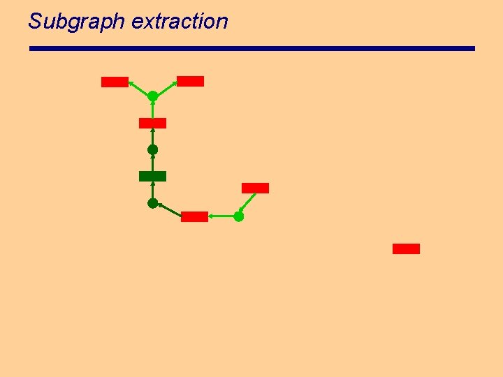 Subgraph extraction 