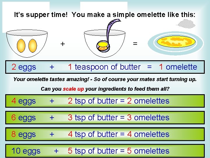 It’s supper time! You make a simple omelette like this: + 2 eggs +