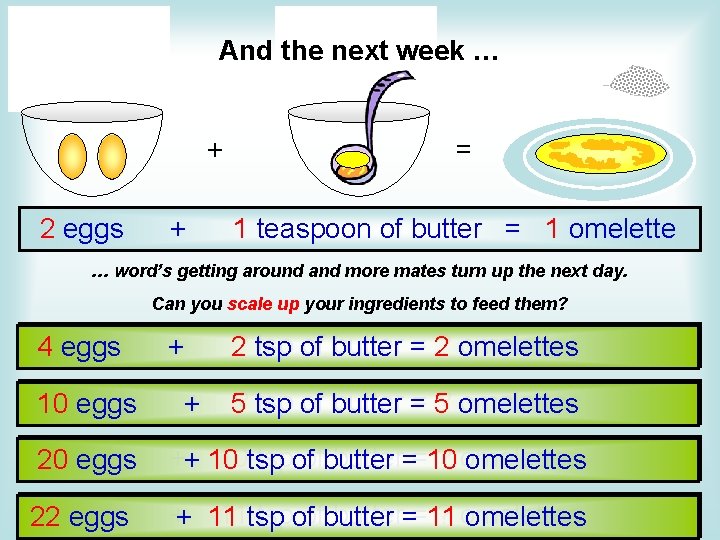 And the next week … + 2 eggs + = 1 teaspoon of butter