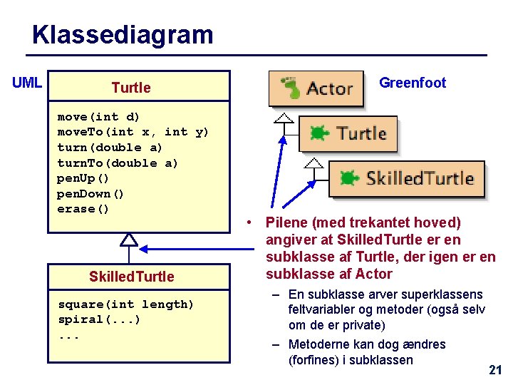 Klassediagram UML Turtle move(int d) move. To(int x, int y) turn(double a) turn. To(double