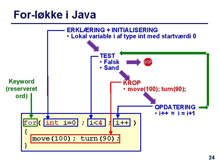 For-løkke i Java ERKLÆRING + INITIALISERING • Lokal variable i af type int med