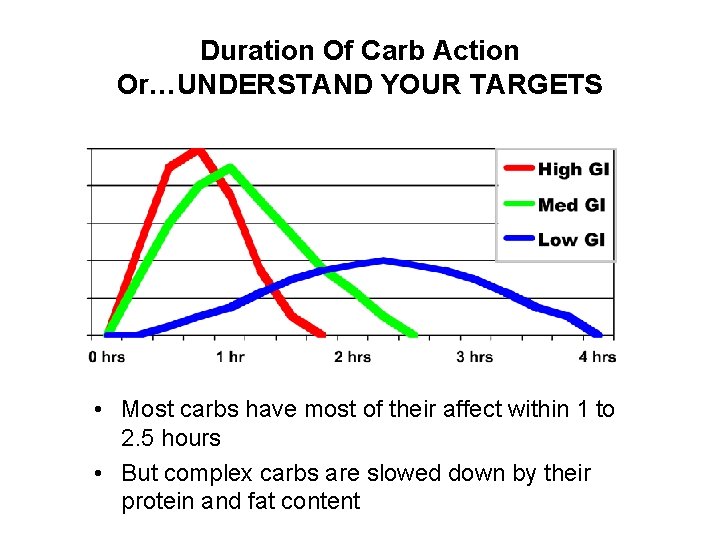 Duration Of Carb Action Or…UNDERSTAND YOUR TARGETS • Most carbs have most of their