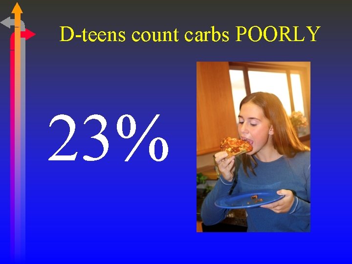 D-teens count carbs POORLY 23% 