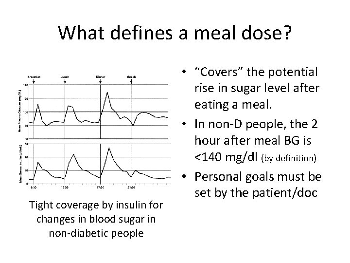 What defines a meal dose? Tight coverage by insulin for changes in blood sugar