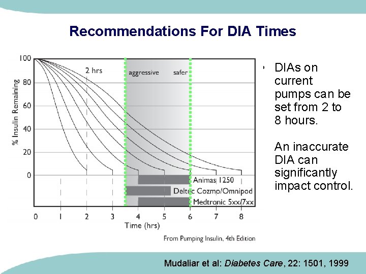 Recommendations For DIA Times • DIAs on current pumps can be set from 2
