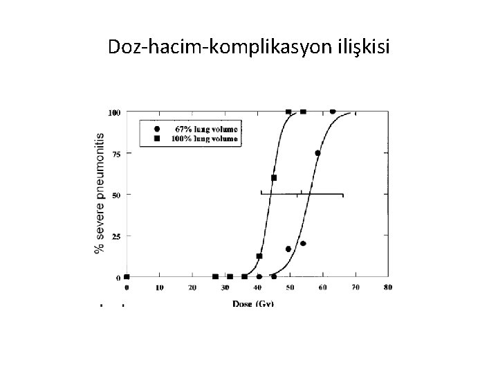 Doz-hacim-komplikasyon ilişkisi 