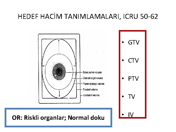 HEDEF HACİM TANIMLAMALARI, ICRU 50 -62 • GTV • CTV • PTV • TV