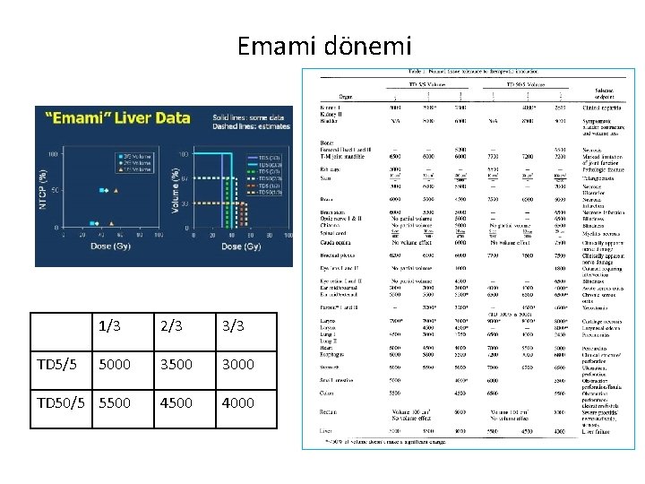 Emami dönemi 1/3 2/3 3/3 5000 3500 3000 TD 50/5 5500 4000 TD 5/5