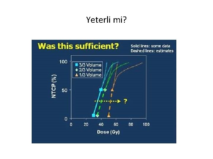 Yeterli mi? 
