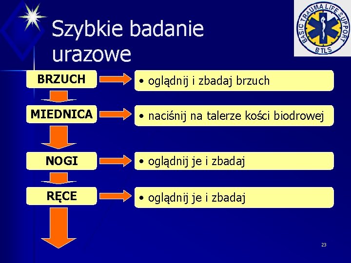 Szybkie badanie urazowe BRZUCH MIEDNICA • oglądnij i zbadaj brzuch • naciśnij na talerze