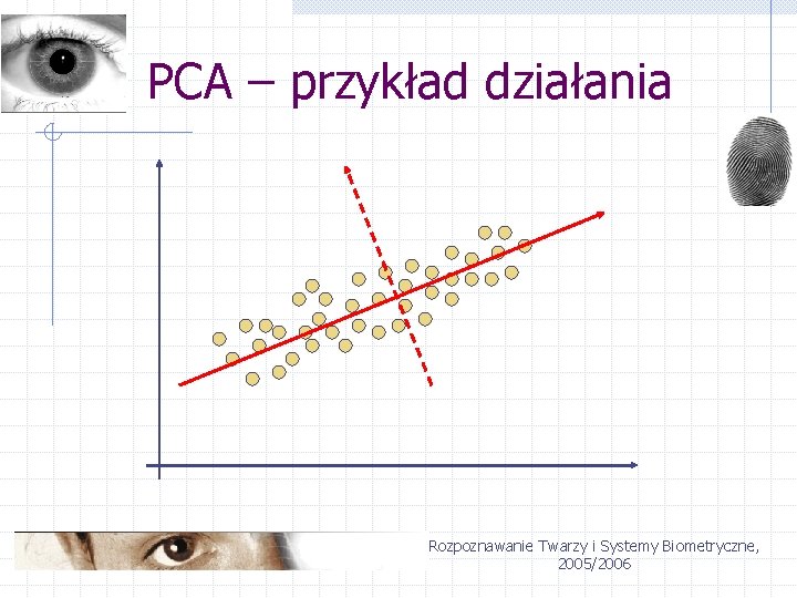 PCA – przykład działania Rozpoznawanie Twarzy i Systemy Biometryczne, 2005/2006 