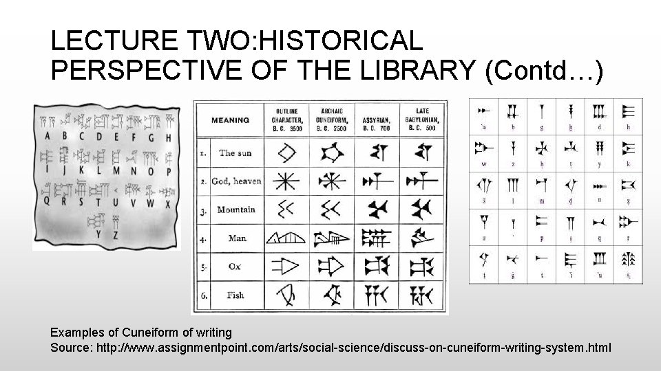 LECTURE TWO: HISTORICAL PERSPECTIVE OF THE LIBRARY (Contd…) Examples of Cuneiform of writing Source: