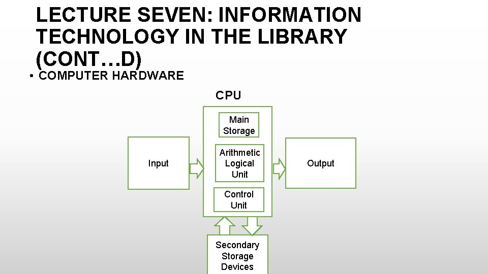 LECTURE SEVEN: INFORMATION TECHNOLOGY IN THE LIBRARY (CONT…D) • COMPUTER HARDWARE CPU Main Storage