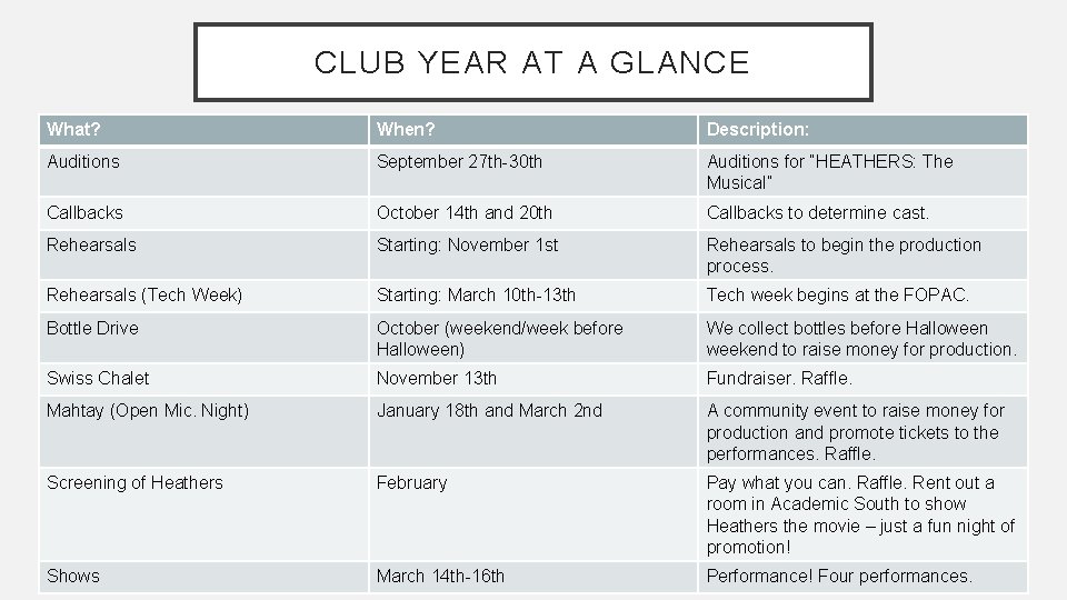 CLUB YEAR AT A GLANCE What? When? Description: Auditions September 27 th-30 th Auditions