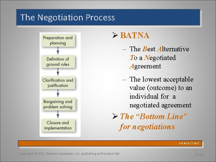 The Negotiation Process Ø BATNA – The Best Alternative To a Negotiated Agreement –